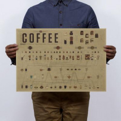 Retro Kaffe Grafisk Förhållande Kraft Papper Affisch Målning Kök Restaurang Kafé Bar Dekoration