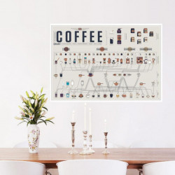 Kaffe Samling Barer Kök Ritningar Posters Ydnad Vägg Klistermärken Årgång Retro Affisch Konst Kraft