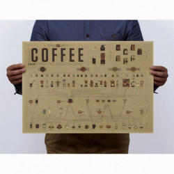 Årgång Retro Skriva Ut Kaffe Förhållande Figur Kraft Papper Affischer Antik Affisch Vägg Sticker